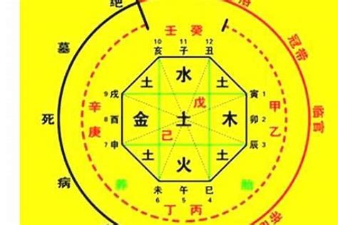 神煞 意思|八字命理—神煞指的是什么？（基础）